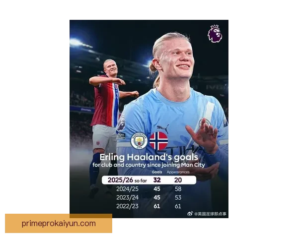 哈维·西蒙斯持续保持过人能力，状态值得关注